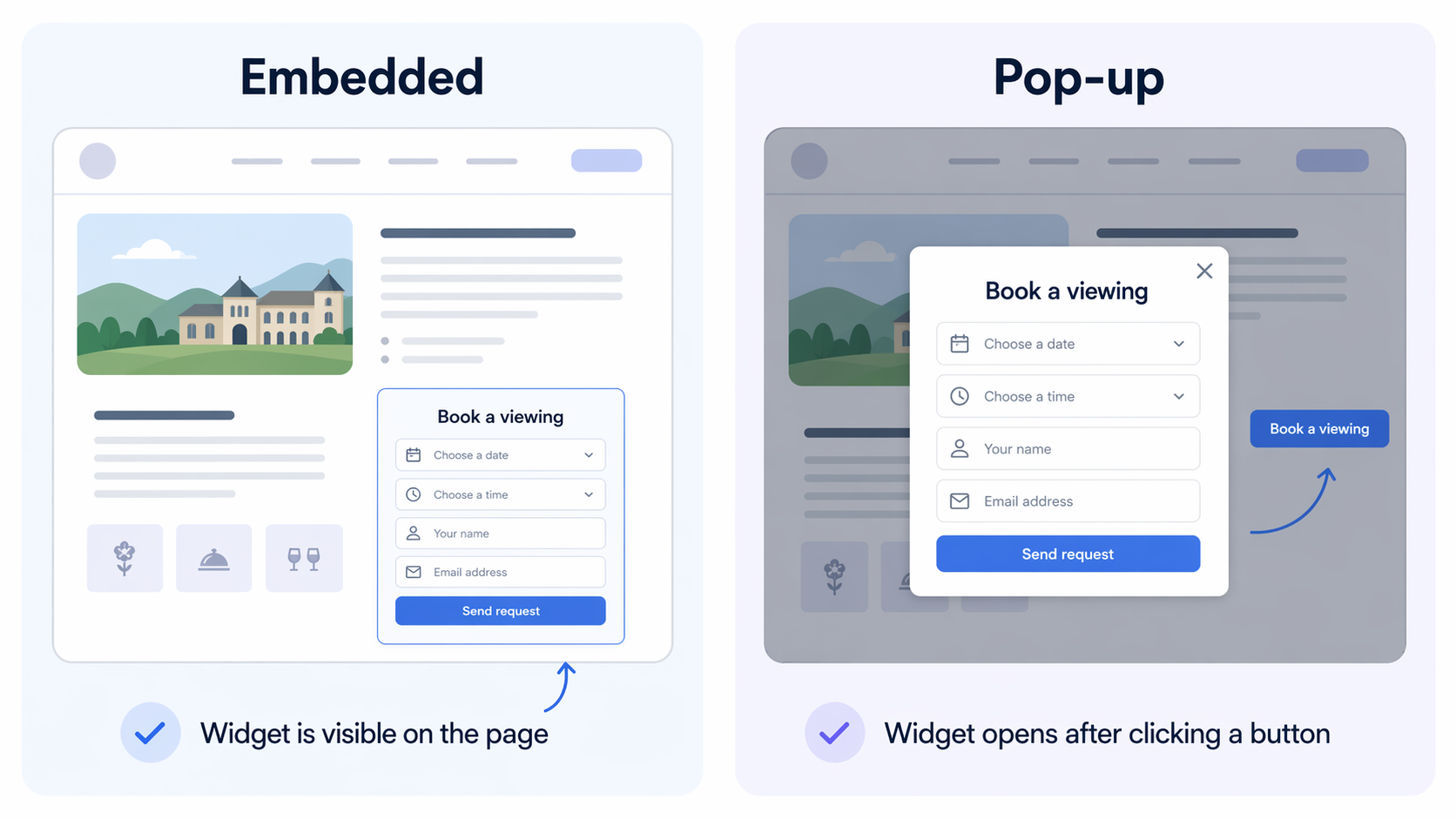 Embedded vs Pop-up widget diagram